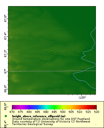Map of Distinct Data