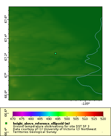 Map of Distinct Data